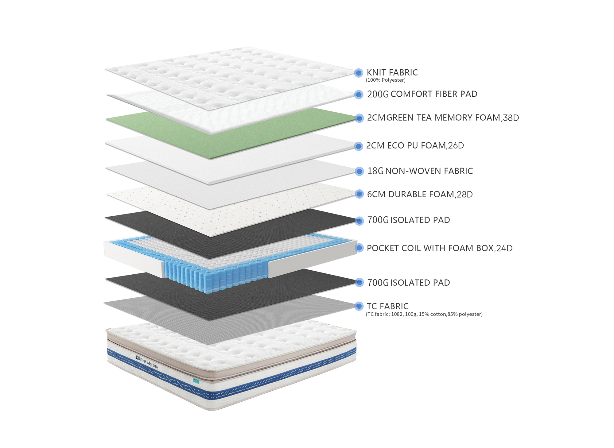 Matelas hybride REFRESH 140 x 190 cm ressorts ensachés et mémoire de forme épaisseur 32 cm