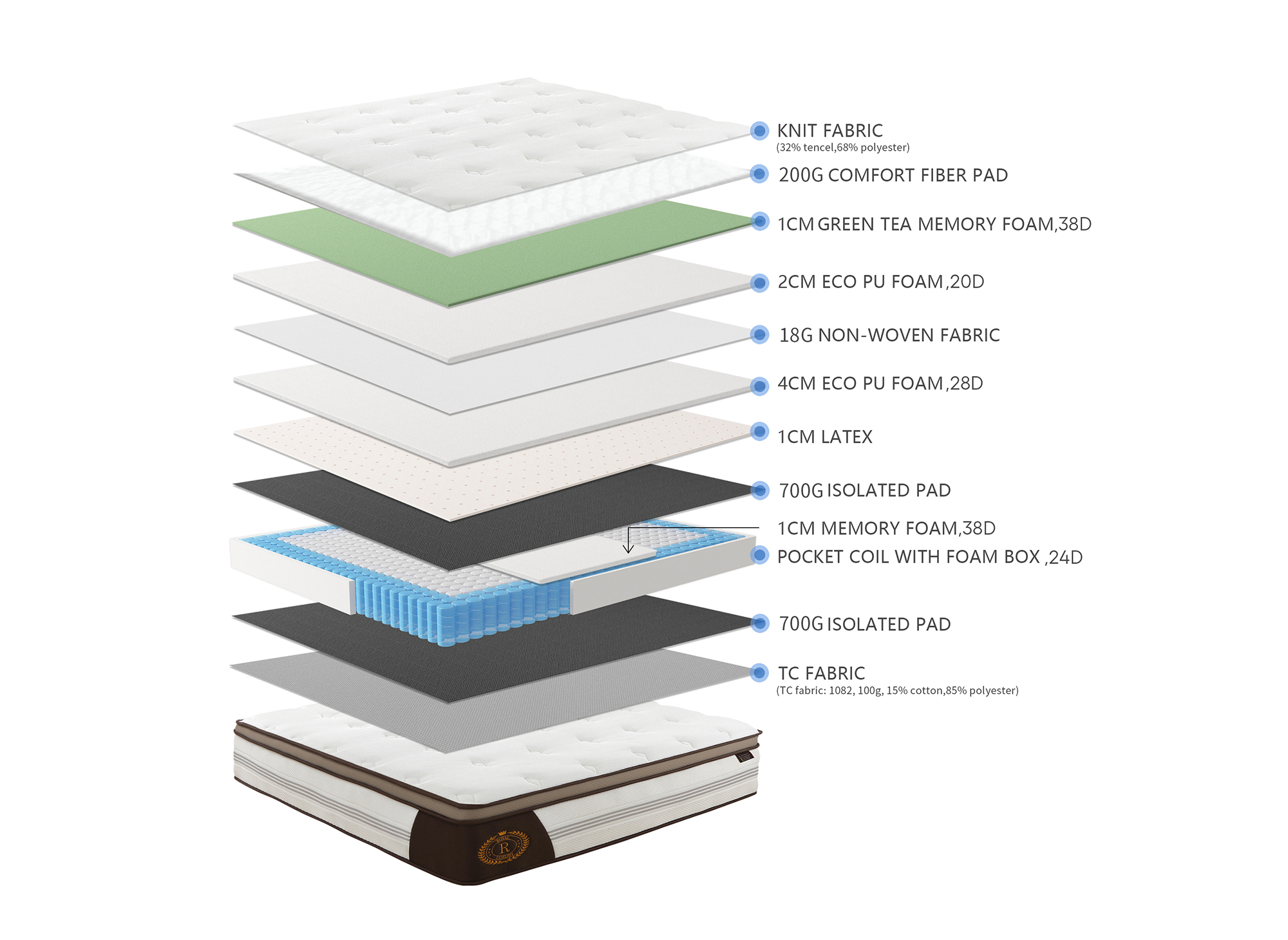 Matelas hybride ROYAL LUX 160 x 200 cm ressorts ensachés et mémoire de forme épaisseur 31 cm