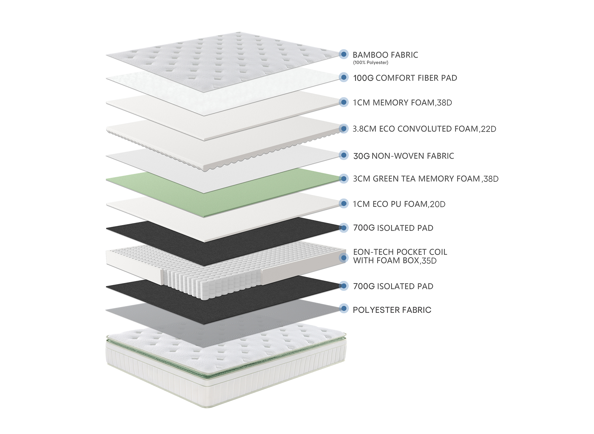 Matelas hybride ressorts ensachés 160 x 200 cm épaisseur 34 cm OSCAR
